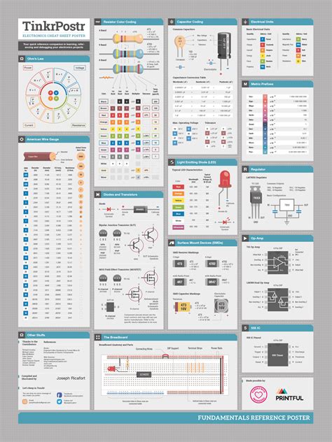 Electronics For Dummies Cheat Sheet.